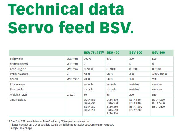 BSV technical data